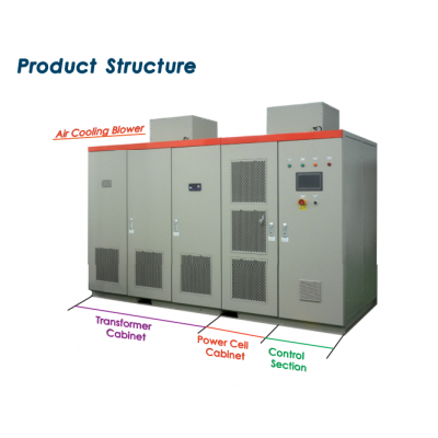 medium voltage drive